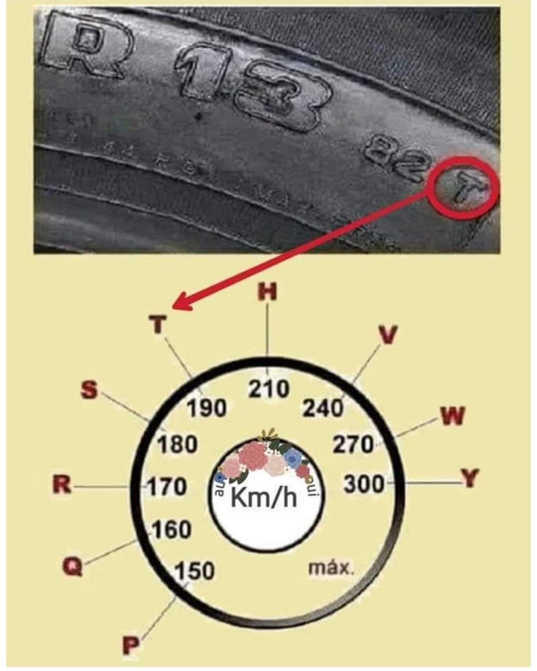 how to drive safely by knowing the life of your car's tyres.